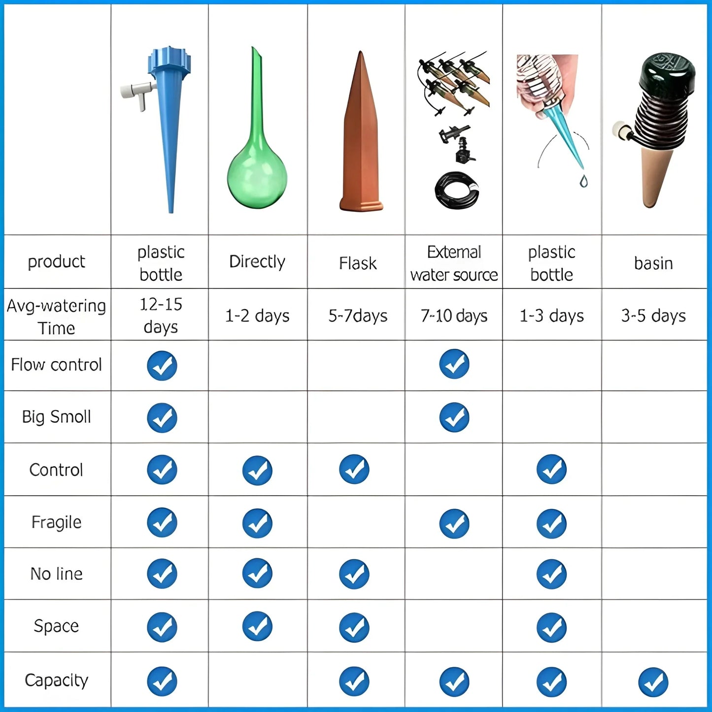 Best drip irrigation kit for home garden - & | 2025 | fast shipping