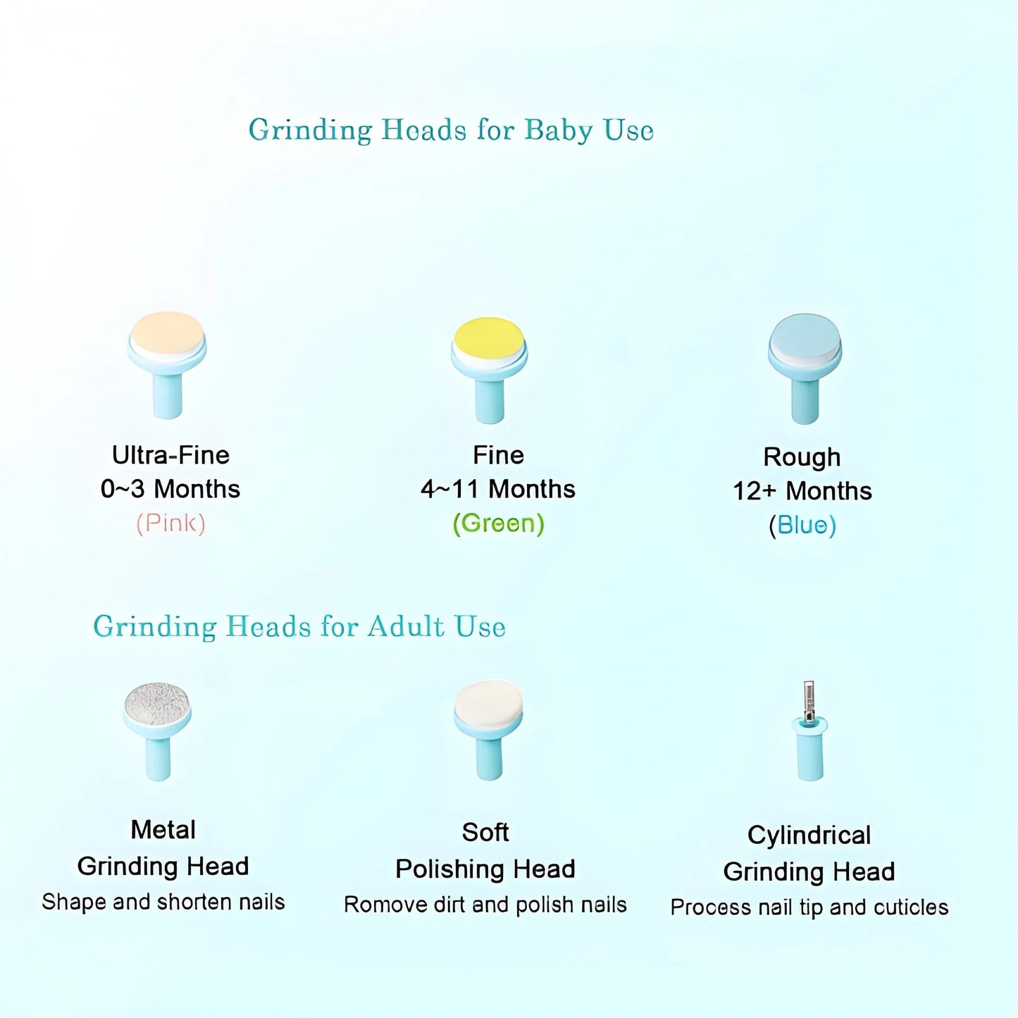 Best electric baby nail trimmer with grinding heads - & toddler | 2025 | fast shipping