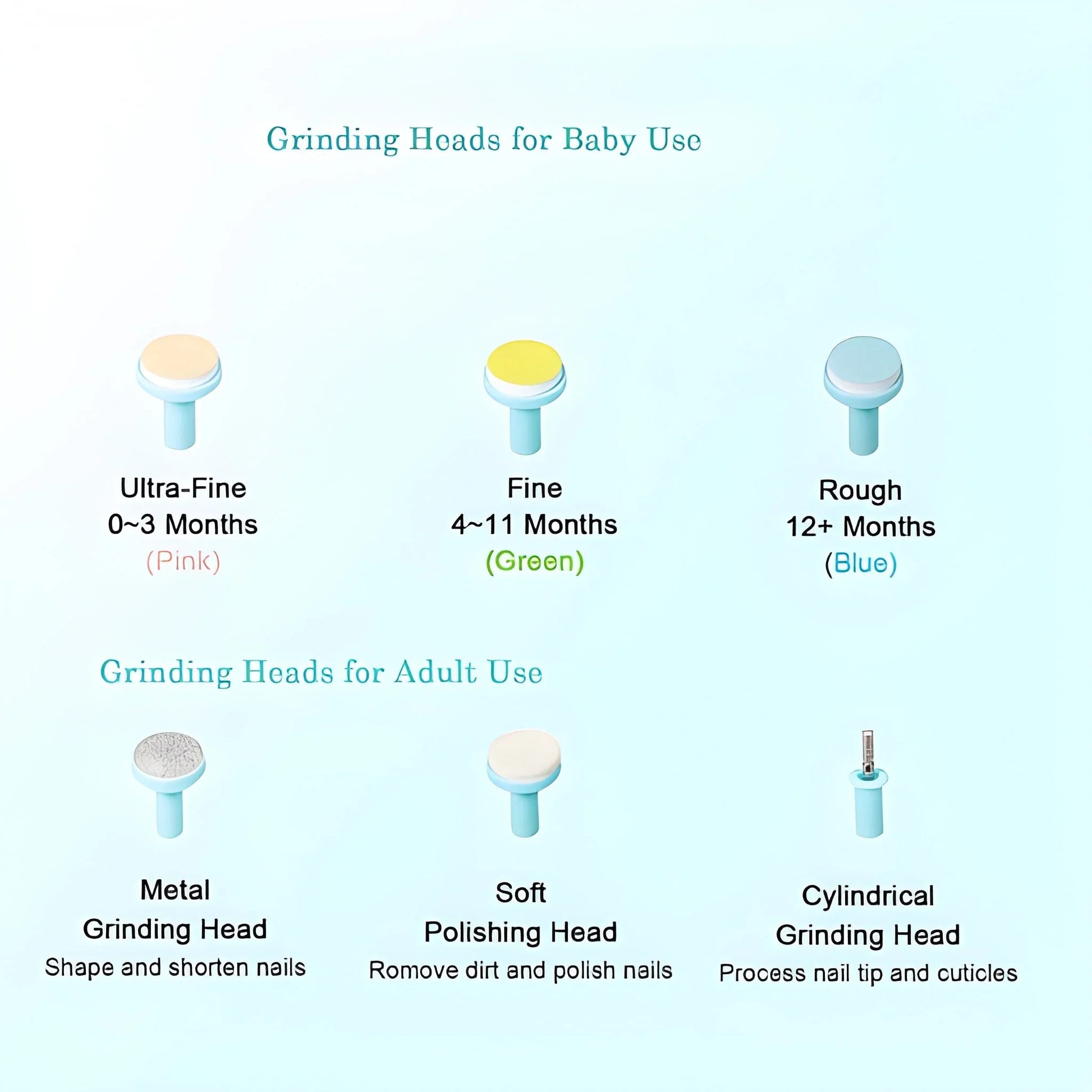 Best electric baby nail trimmer with grinding heads - & toddler | 2025 | fast shipping