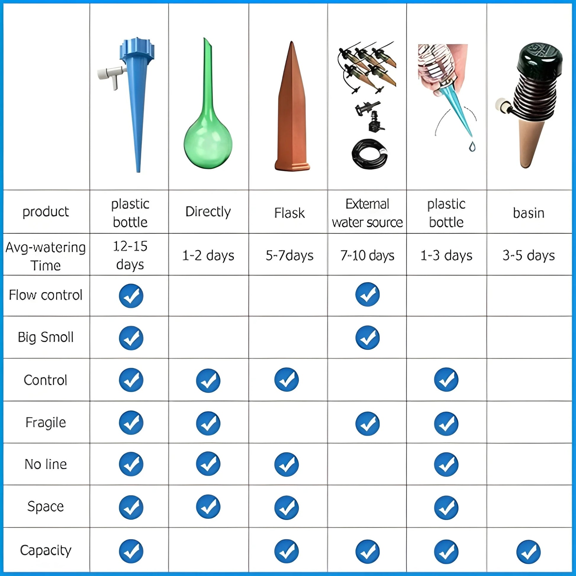Best drip irrigation kit for home garden - & | 2025 | fast shipping