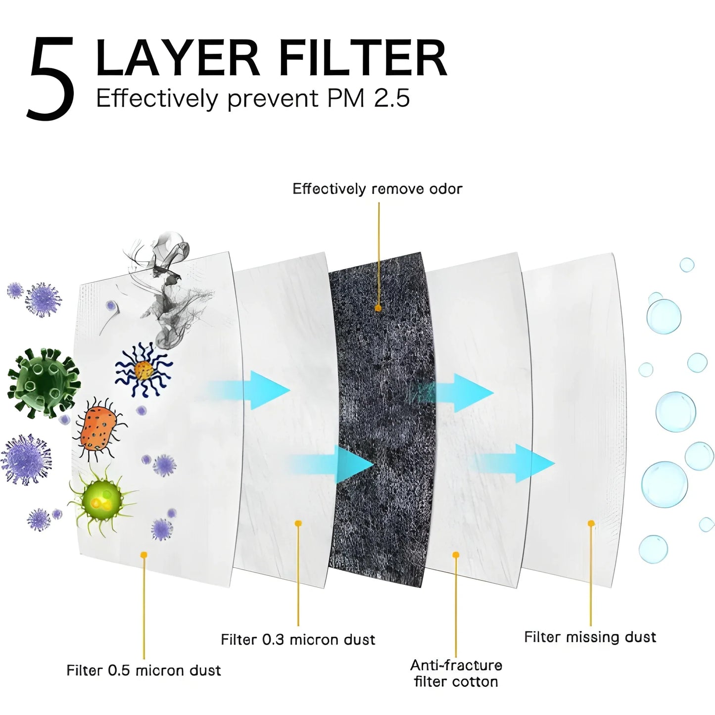 Reusable N95 Mask - Health & Personal Care