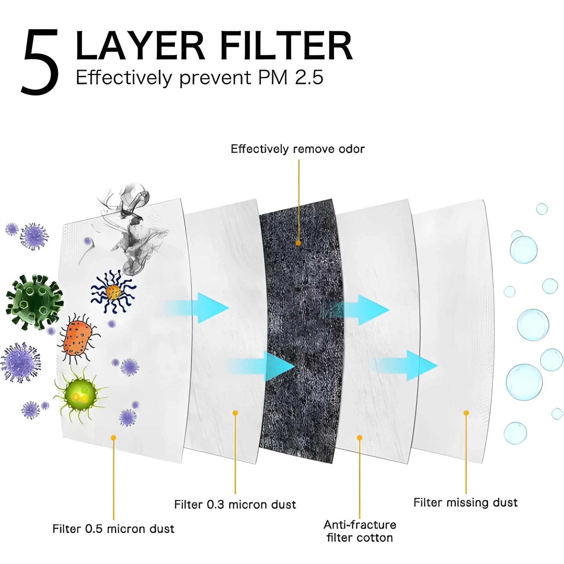 Reusable N95 Mask - Health & Personal Care