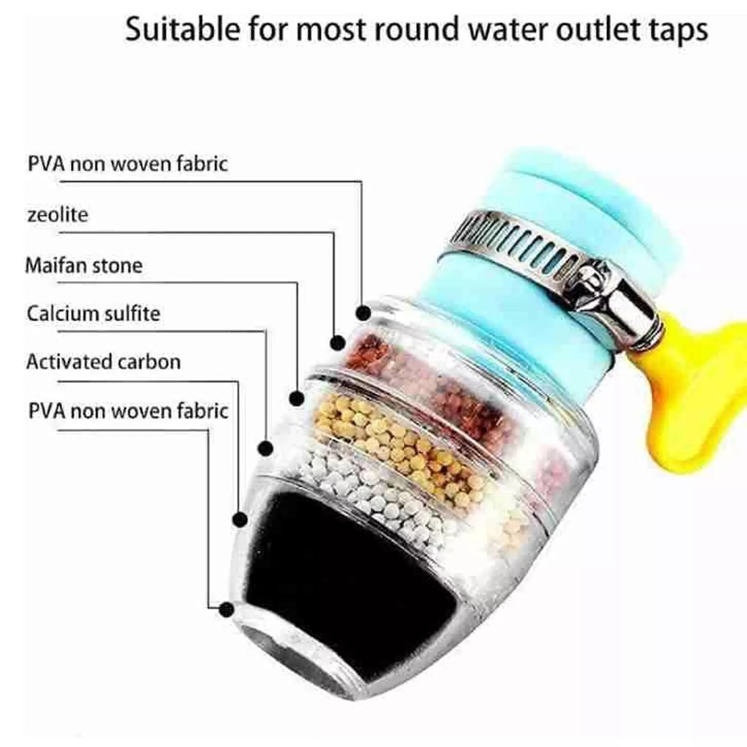Best universal faucet water filter - in-line filters | 2025 | fast shipping